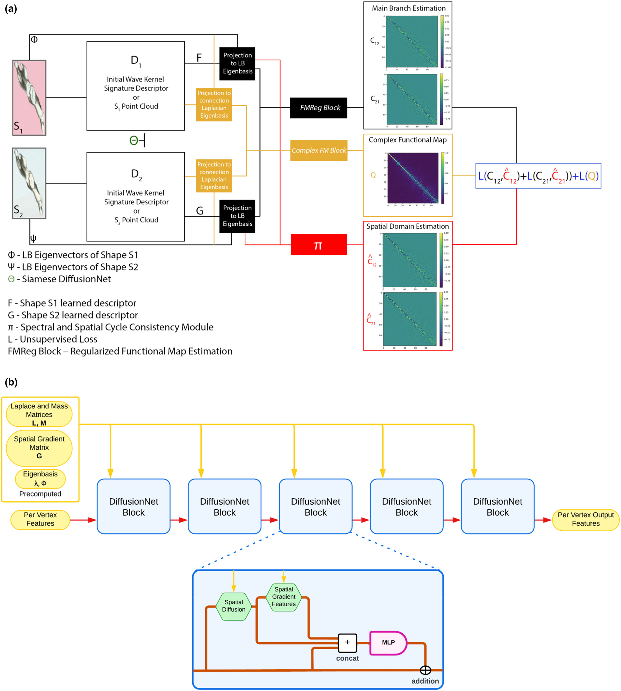 Functional-map pipeline diagram